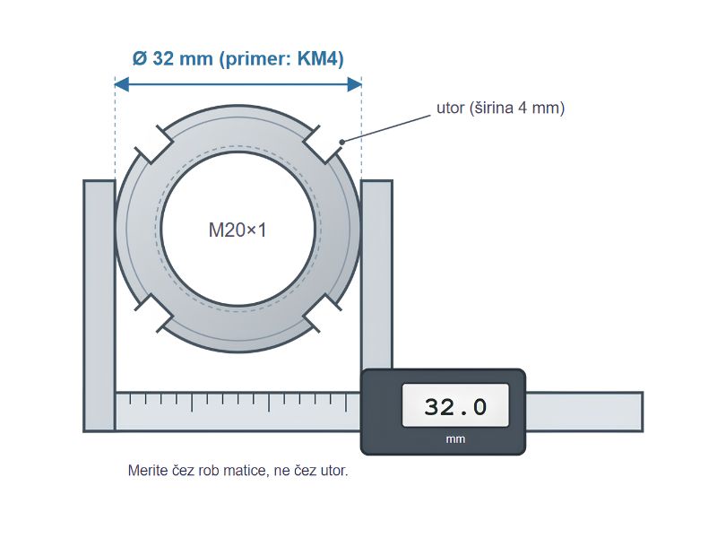 Shema: kljunasto merilo meri zunanji premer matice KM4, 32 mm