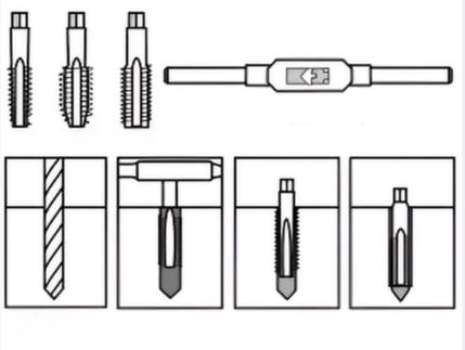 Shematska ilustracija postopka rezanja navojev s svedrom za notranje navoje